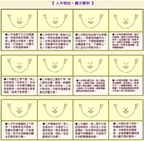 人中明顯面相|面相大全——人中